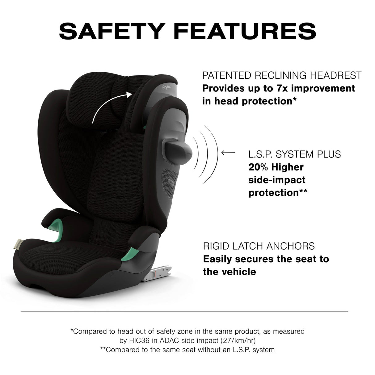 Cybex Solution G2 Folding Travel High-Back Booster - Kid's Stuff Superstore
