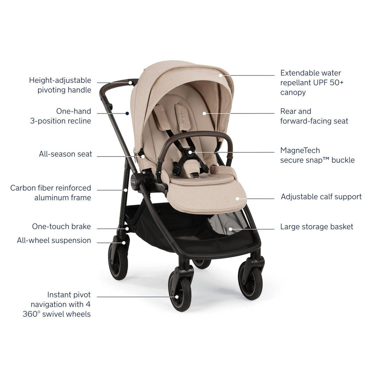 Nuna SWIV Stroller - Kid's Stuff Superstore