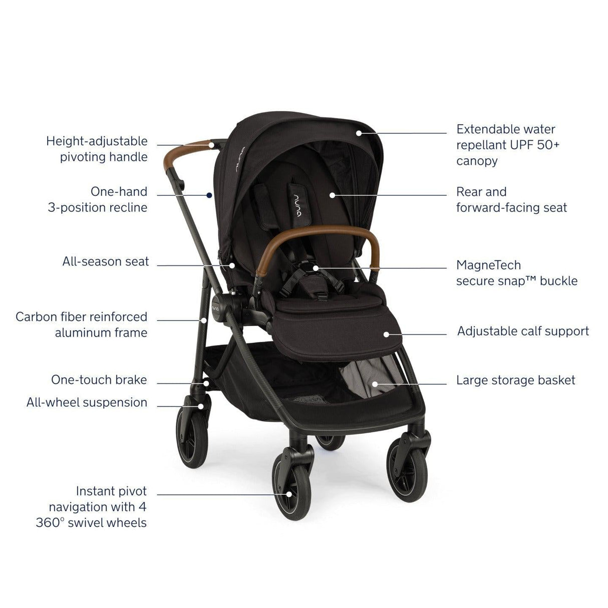 Nuna SWIV Stroller - Kid's Stuff Superstore