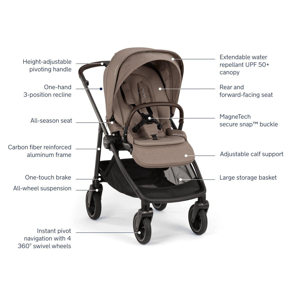 Nuna SWIV Stroller - Kid's Stuff Superstore