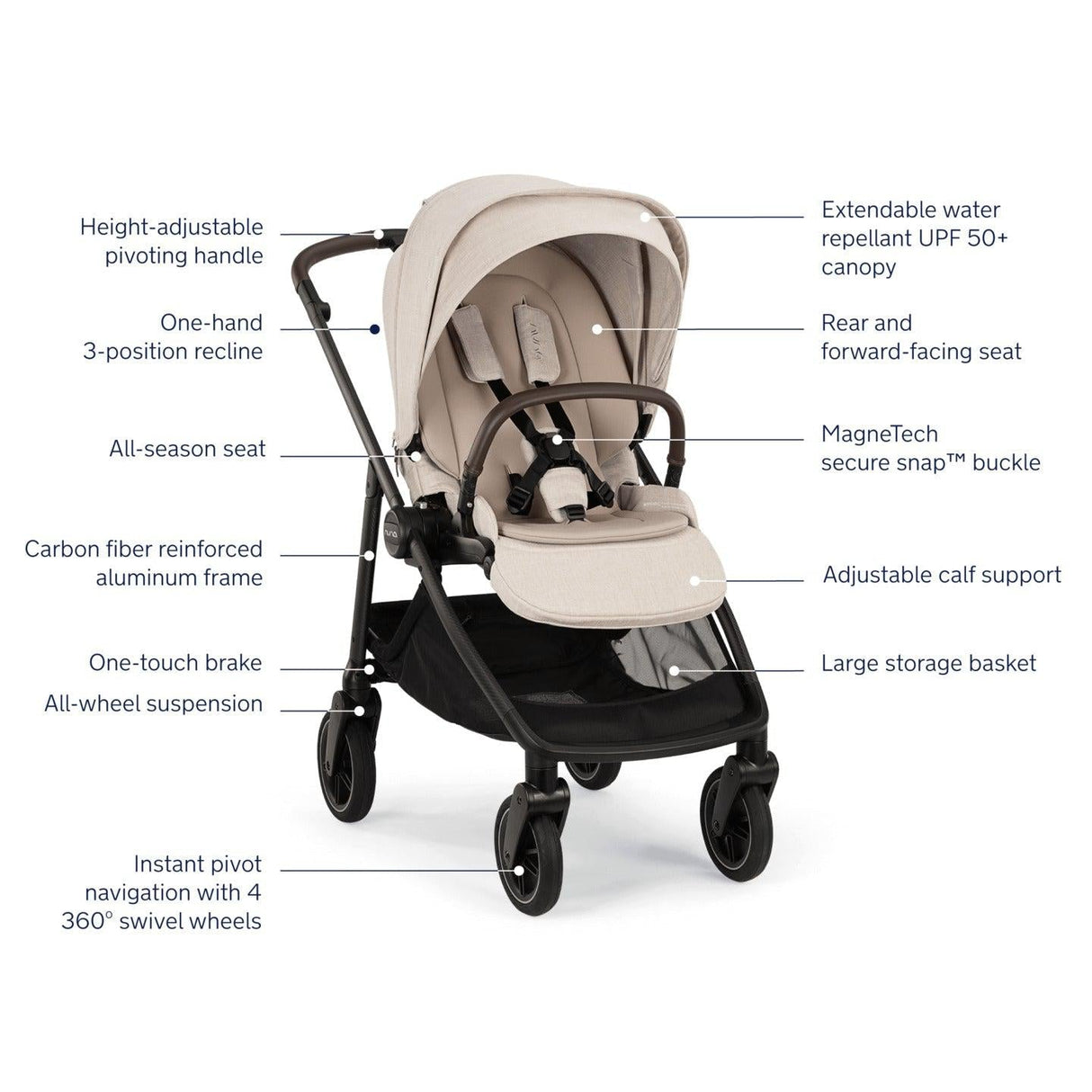 Nuna SWIV Stroller - Kid's Stuff Superstore