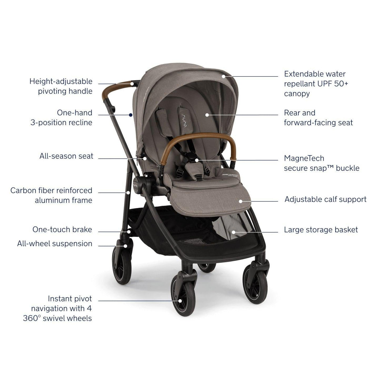 Nuna SWIV Stroller - Kid's Stuff Superstore