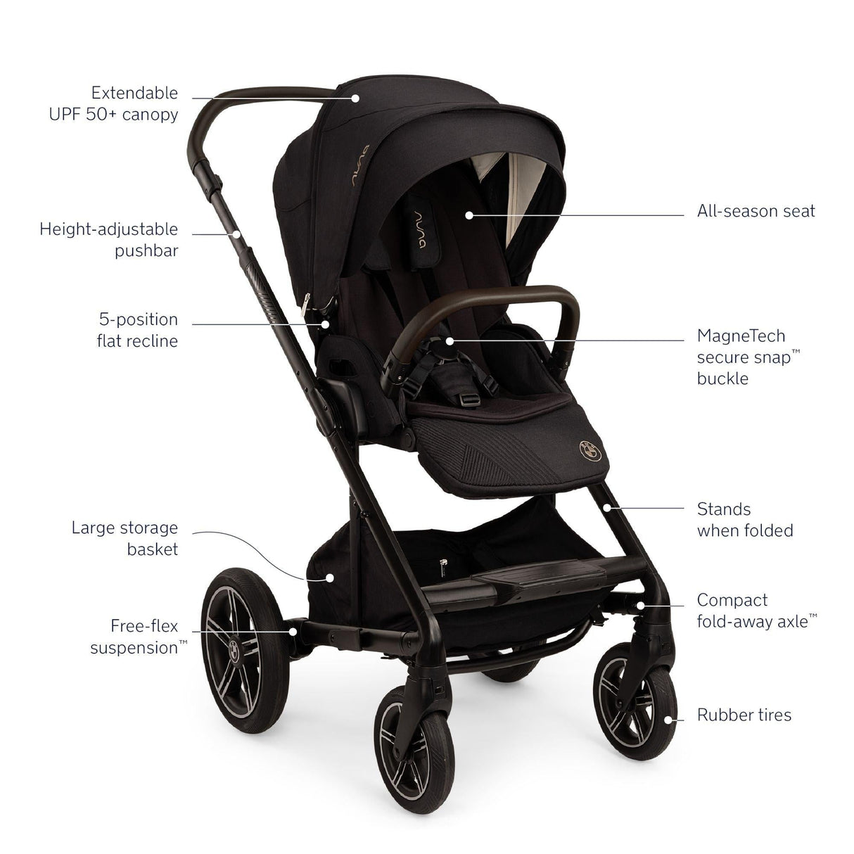 Nuna x BMW MIXX Next Stroller - Kid's Stuff Superstore