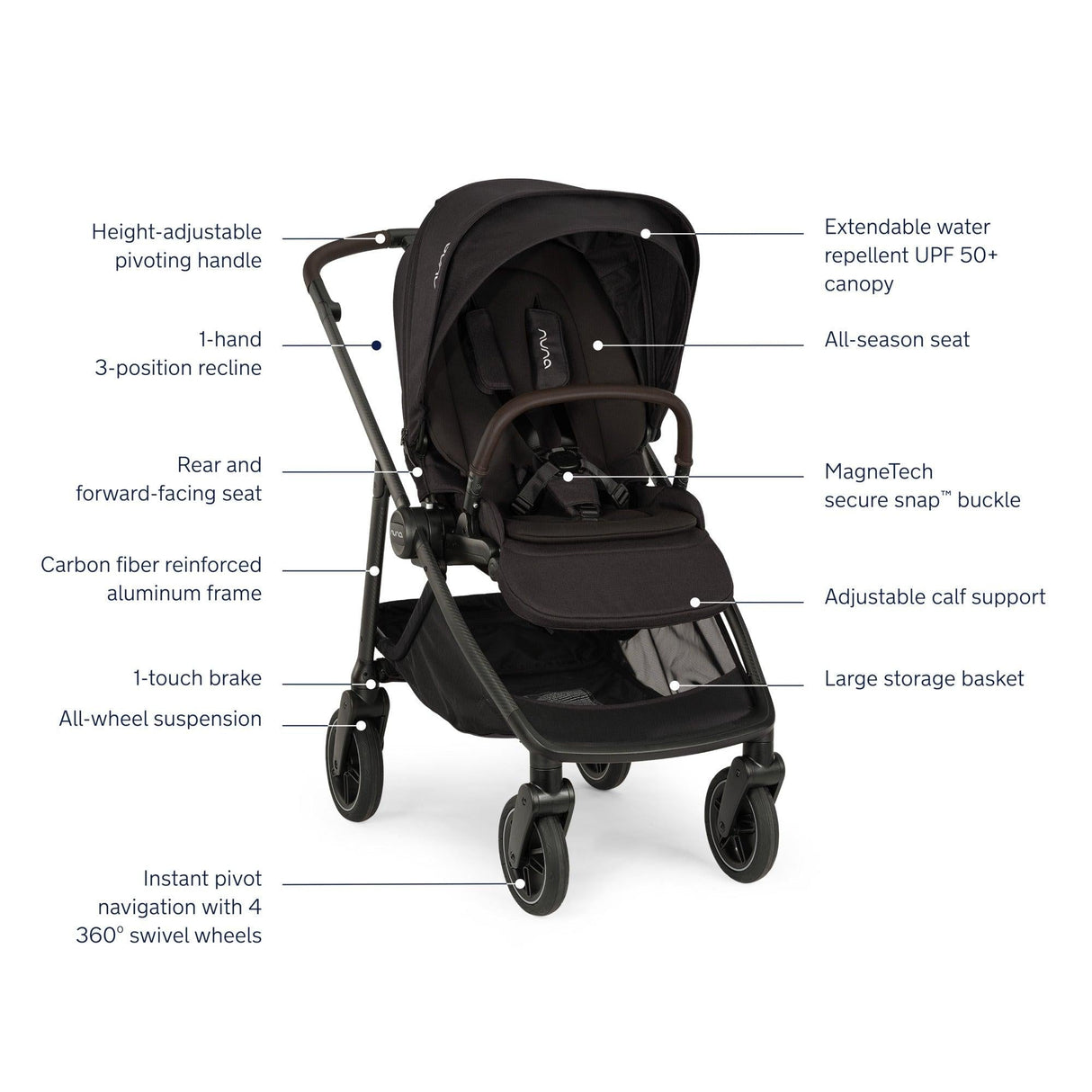 Nuna SWIV Stroller + Pipa URBN Travel System - Kid's Stuff Superstore