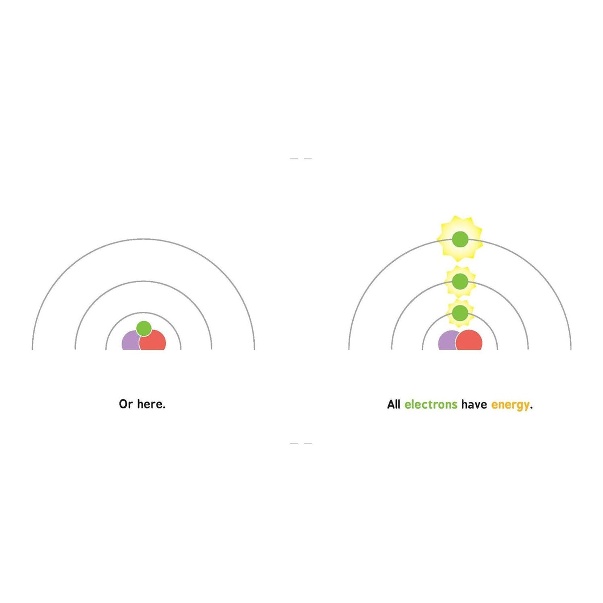 Board Book - Quantum Physics for Babies - Kid's Stuff Superstore