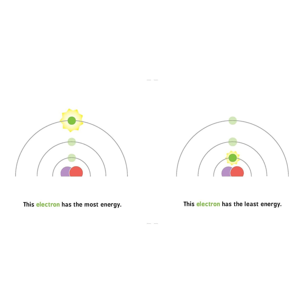 Board Book - Quantum Physics for Babies - Kid's Stuff Superstore