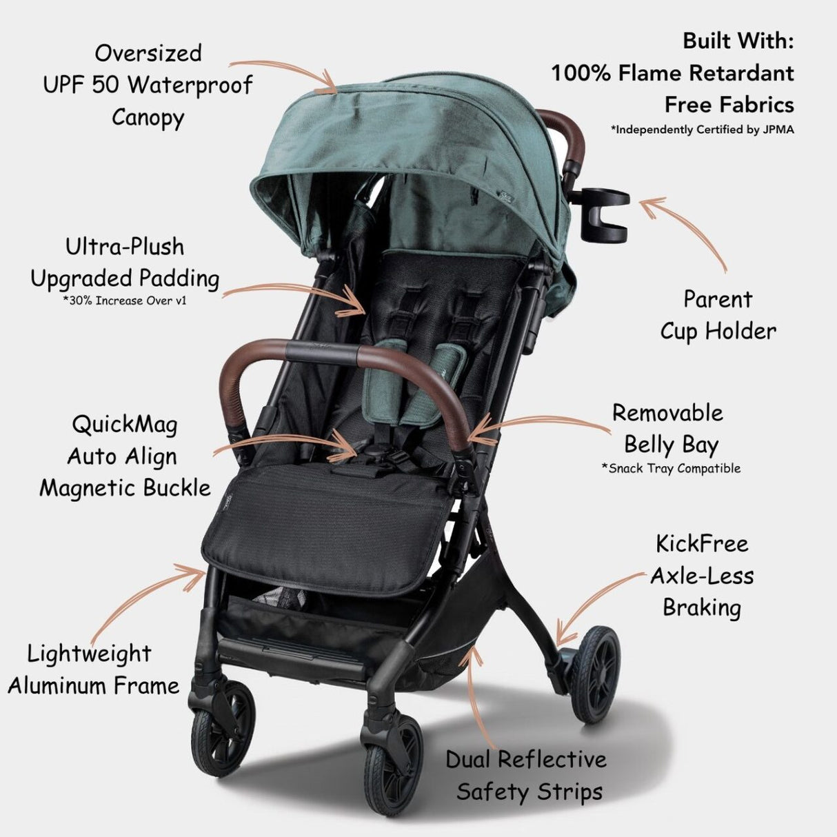Strolee LINQ V3 Stroller Bundle - Kid's Stuff Superstore