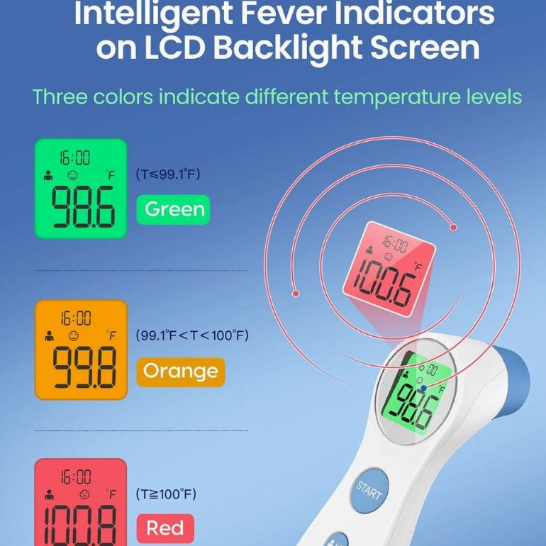Non-Contact Forehead Digital Thermometer - Kid's Stuff Superstore