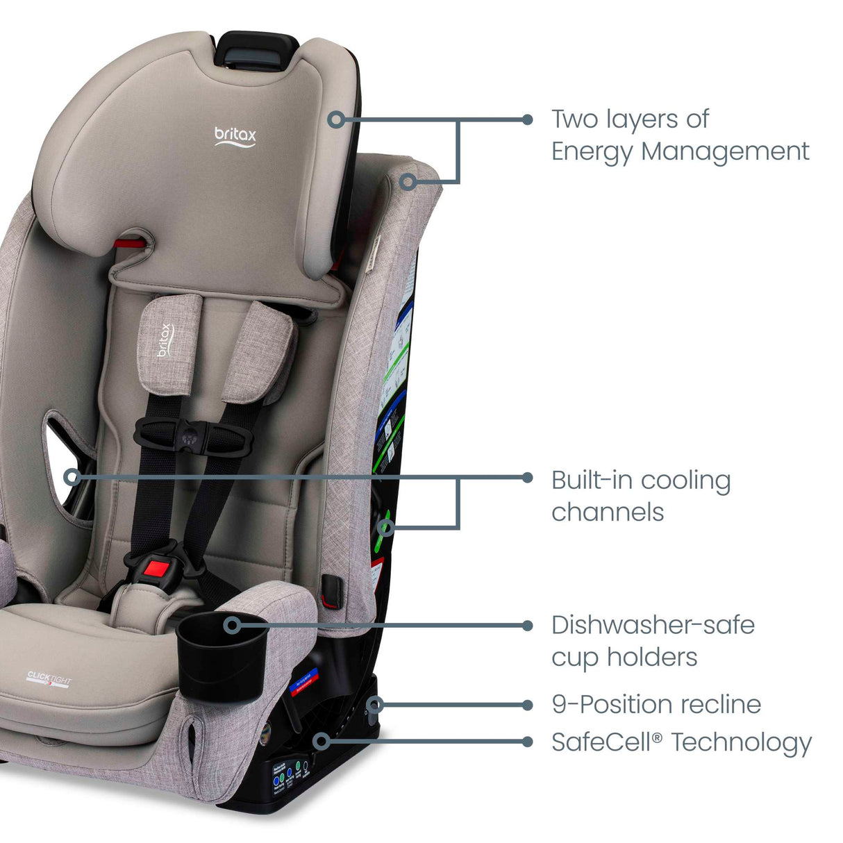 Britax One4Life Slim All-in-One Car Seat - Kid's Stuff Superstore