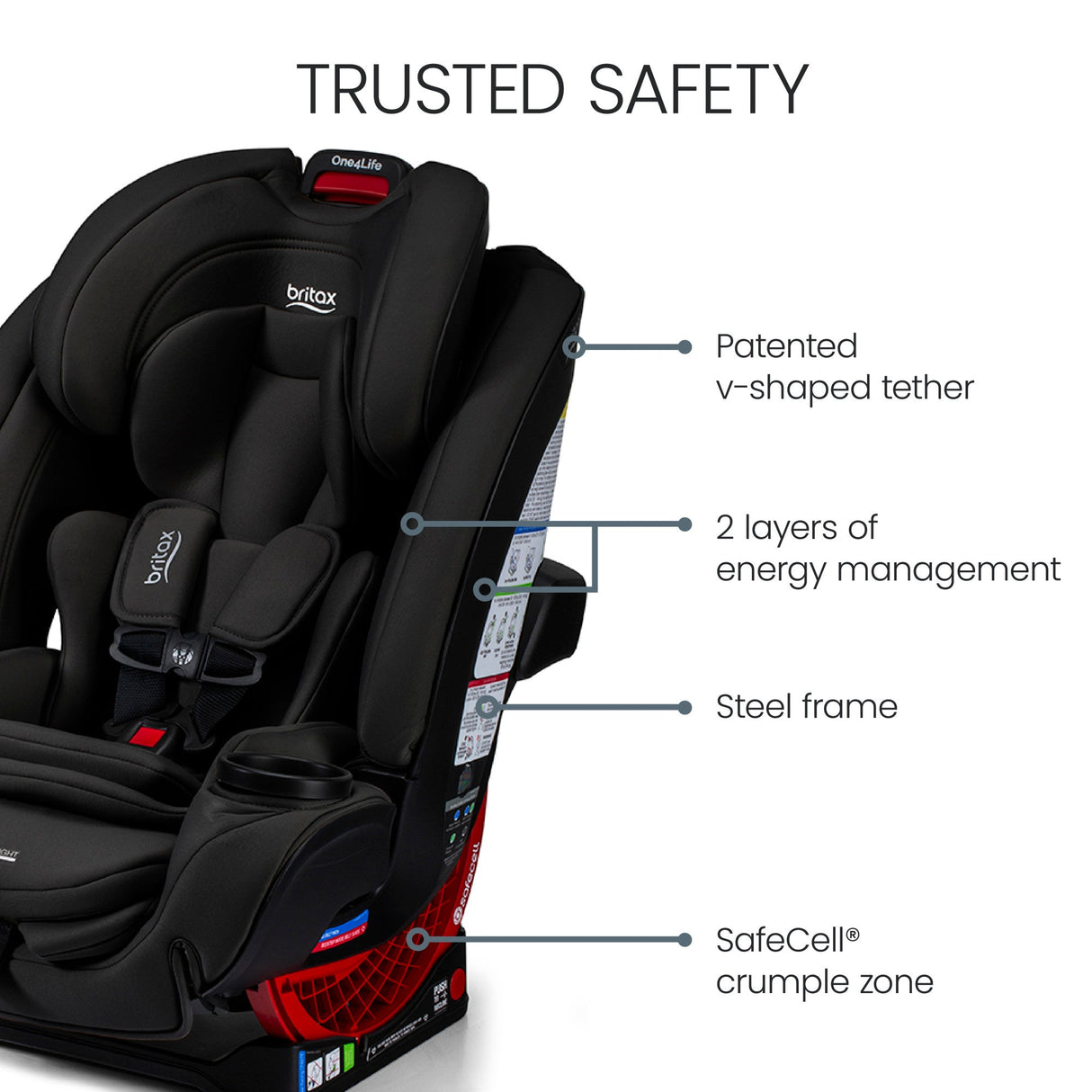 Britax One4Life All-in-One Car Seat with ClickTight Installation + SafeWash Fabrics - Kid's Stuff Superstore