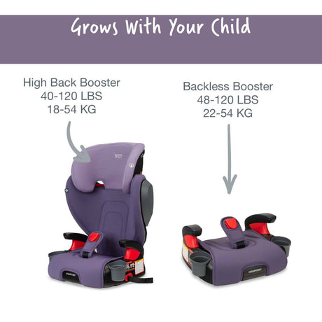 Britax Highpoint Backless Belt-Positioning Booster Seat with Safewash - Kid's Stuff Superstore