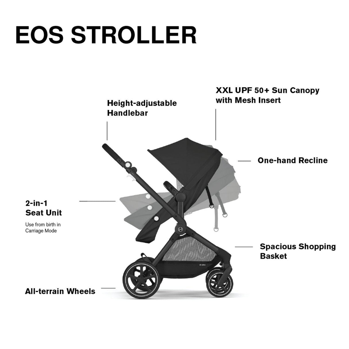 Cybex EOS 2-in-1 Stroller - Kid's Stuff Superstore