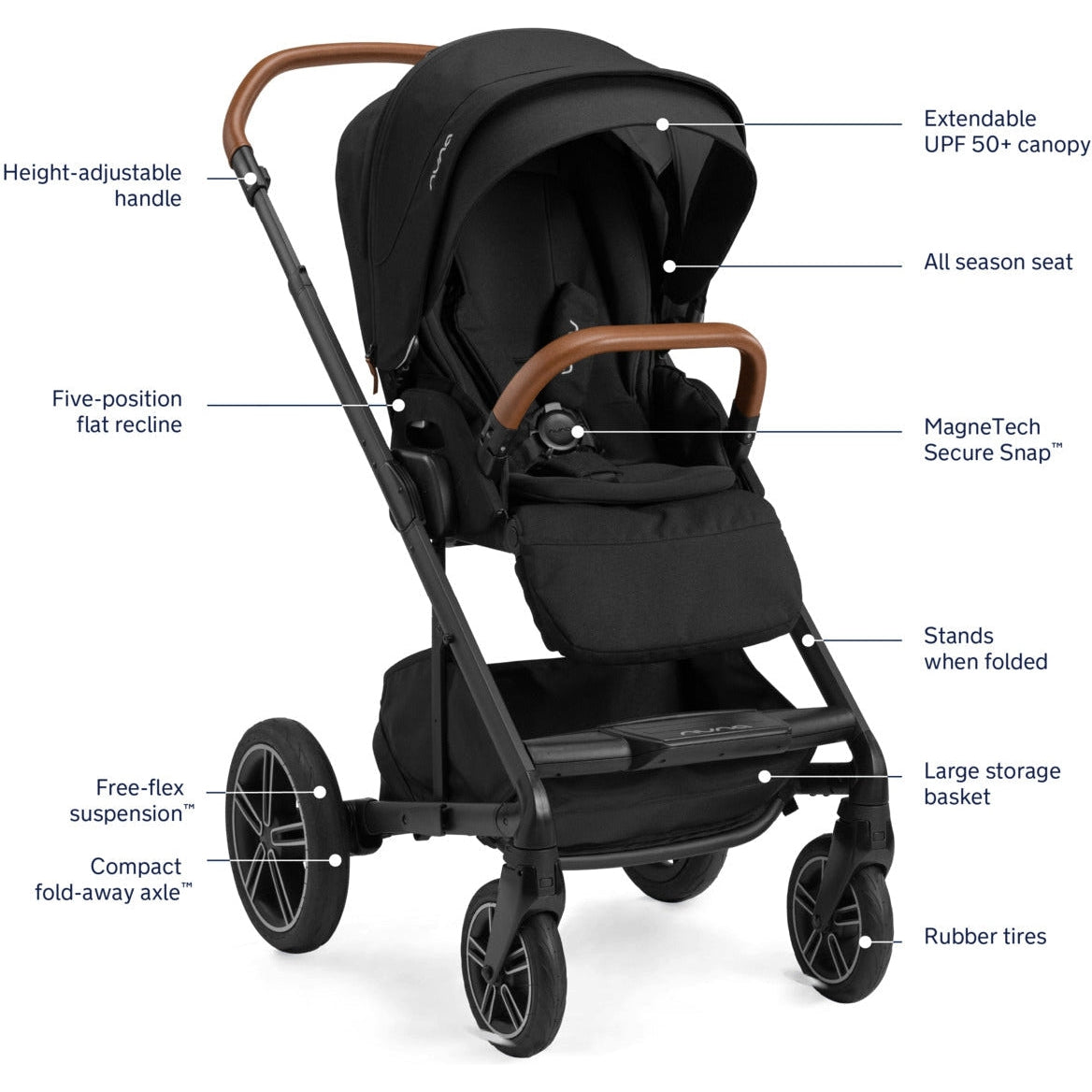 Nuna MIXX Next Stroller + PIPA Urbn Travel System - Kid's Stuff Superstore