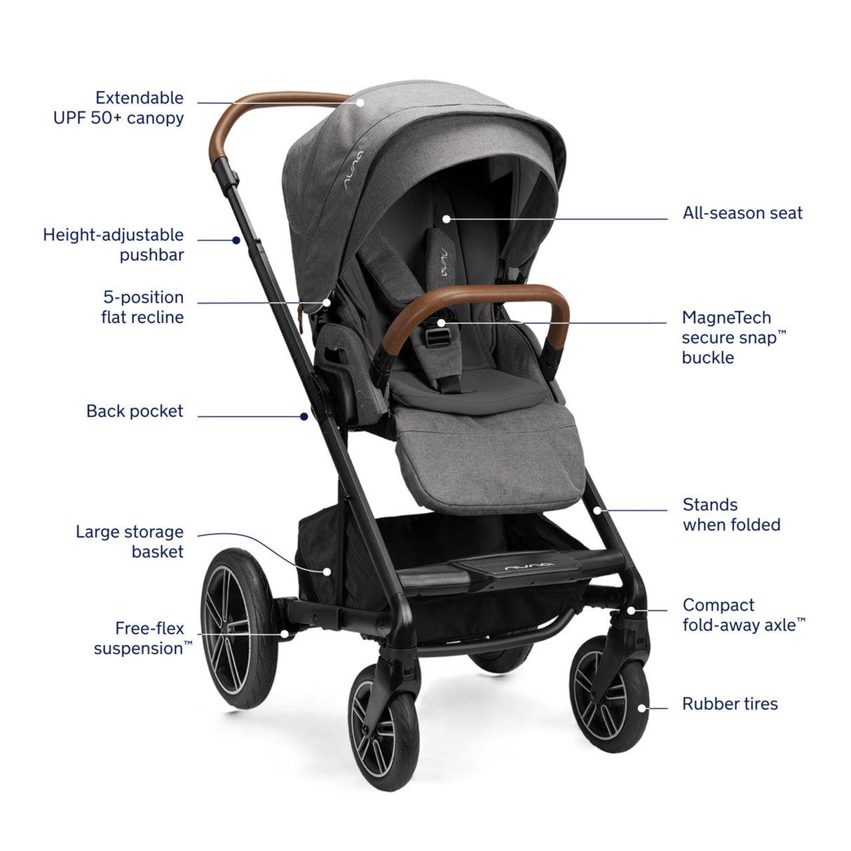 Nuna MIXX Next Stroller + PIPA Urbn Travel System - Kid's Stuff Superstore