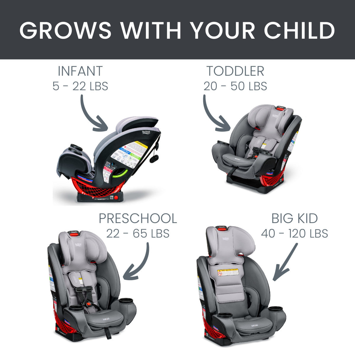 Britax One4Life ClickTight All-in-One Car Seat - Kid's Stuff Superstore