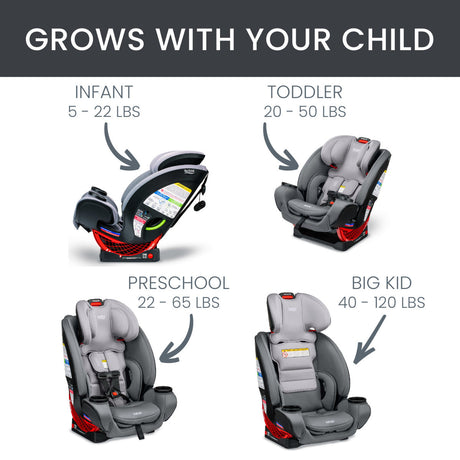 Britax One4Life ClickTight All-in-One Car Seat - Kid's Stuff Superstore