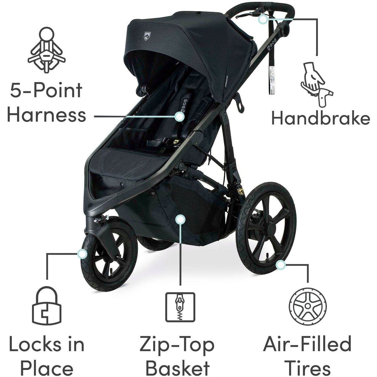 BOB Wayfinder Travel System - Kid's Stuff Superstore