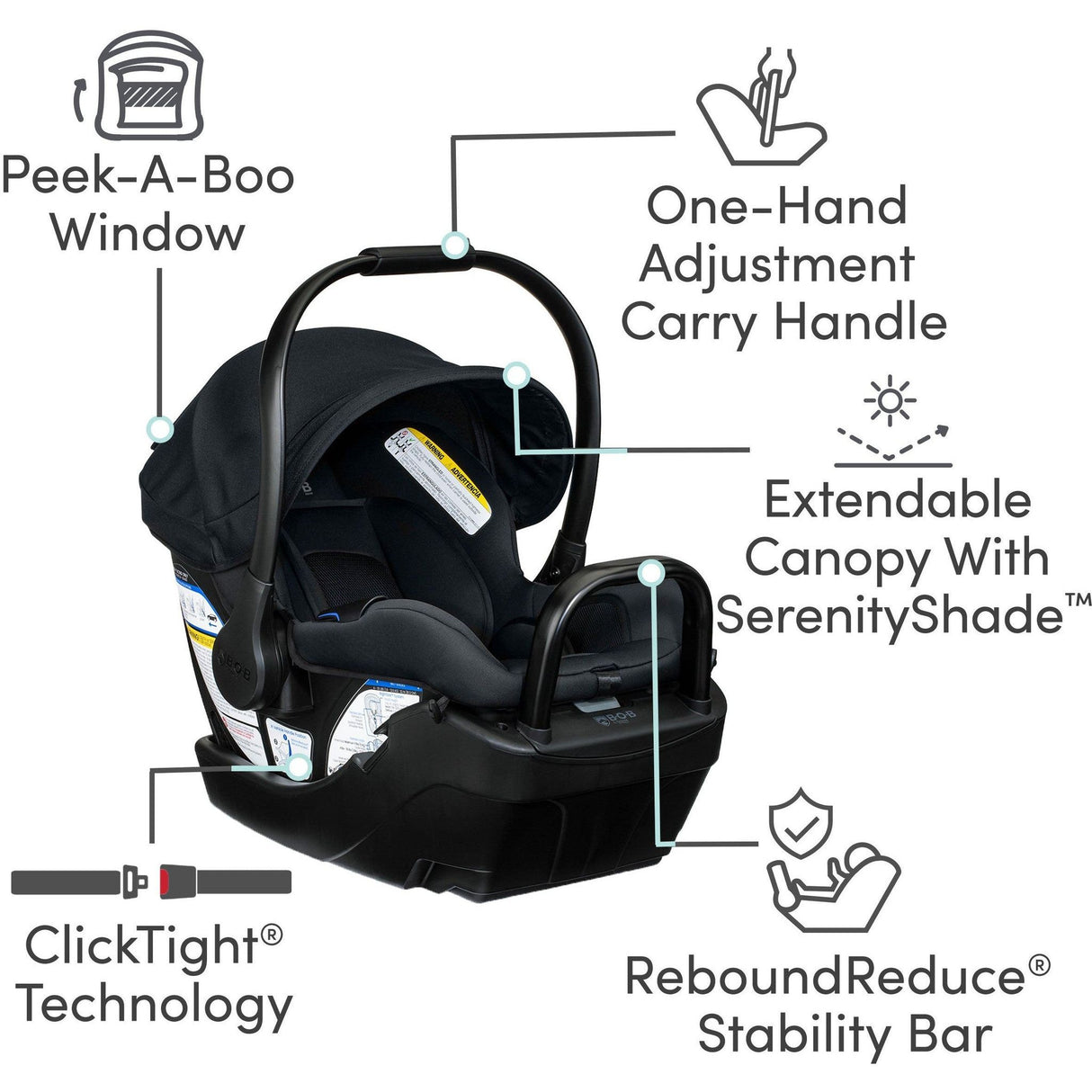 BOB Wayfinder Travel System - Kid's Stuff Superstore
