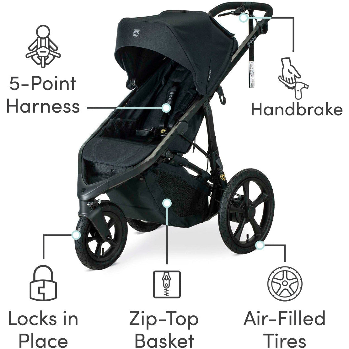 BOB Wayfinder Jogging Stroller - Kid's Stuff Superstore