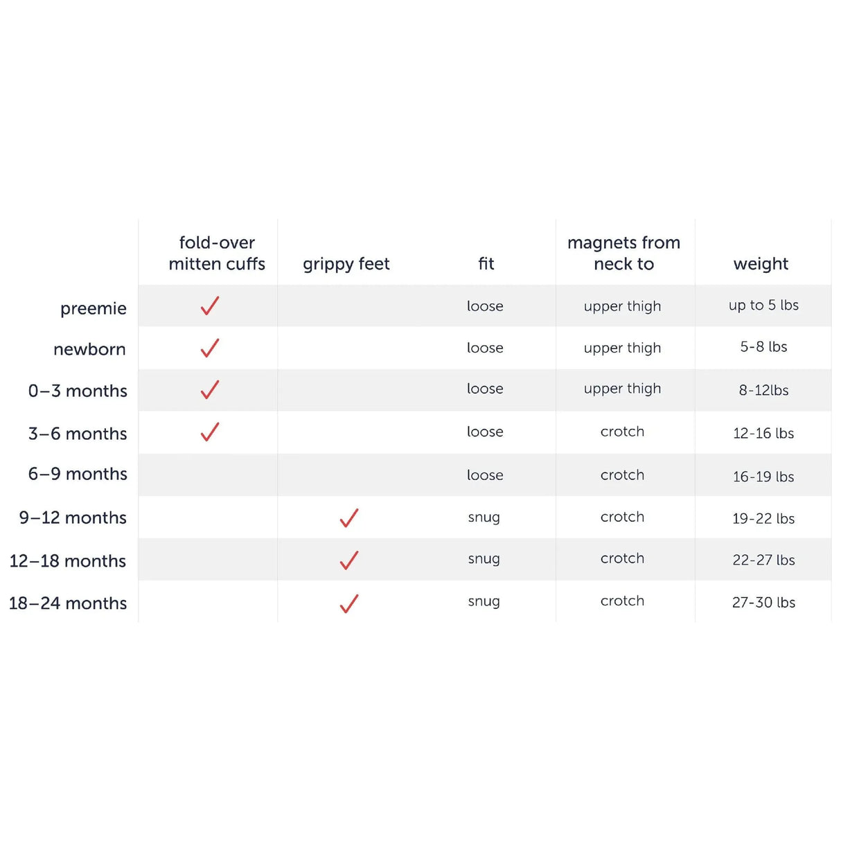Magnetic Me Footie - Abc Love - Kid's Stuff Superstore