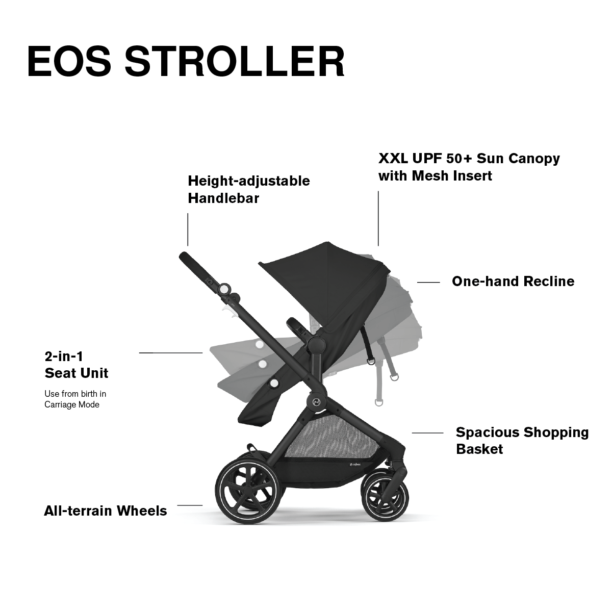 Cybex EOS Stroller + Aton G Infant Car Seat Travel System - Kid's Stuff Superstore
