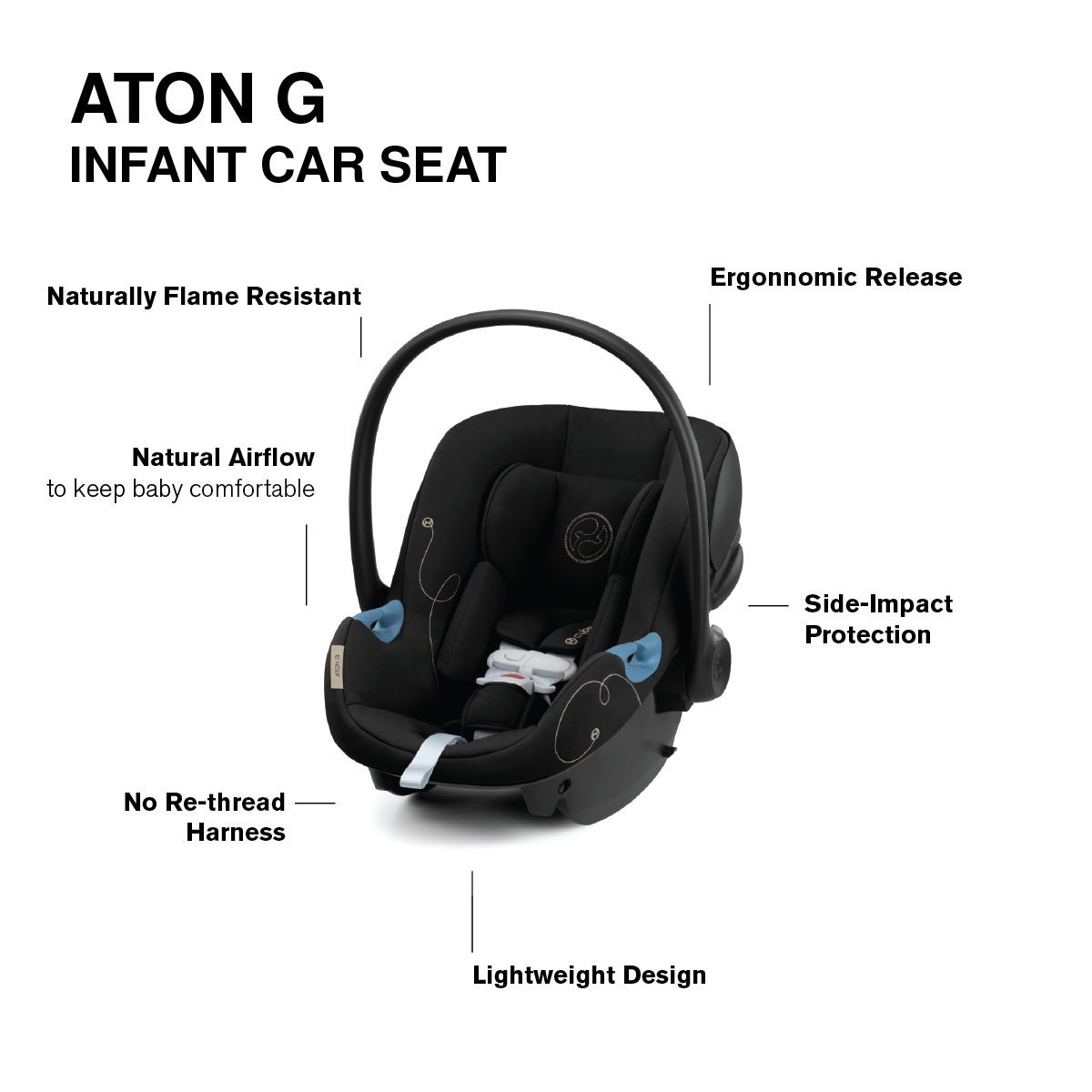 Cybex EOS Stroller + Aton G Infant Car Seat Travel System - Kid's Stuff Superstore