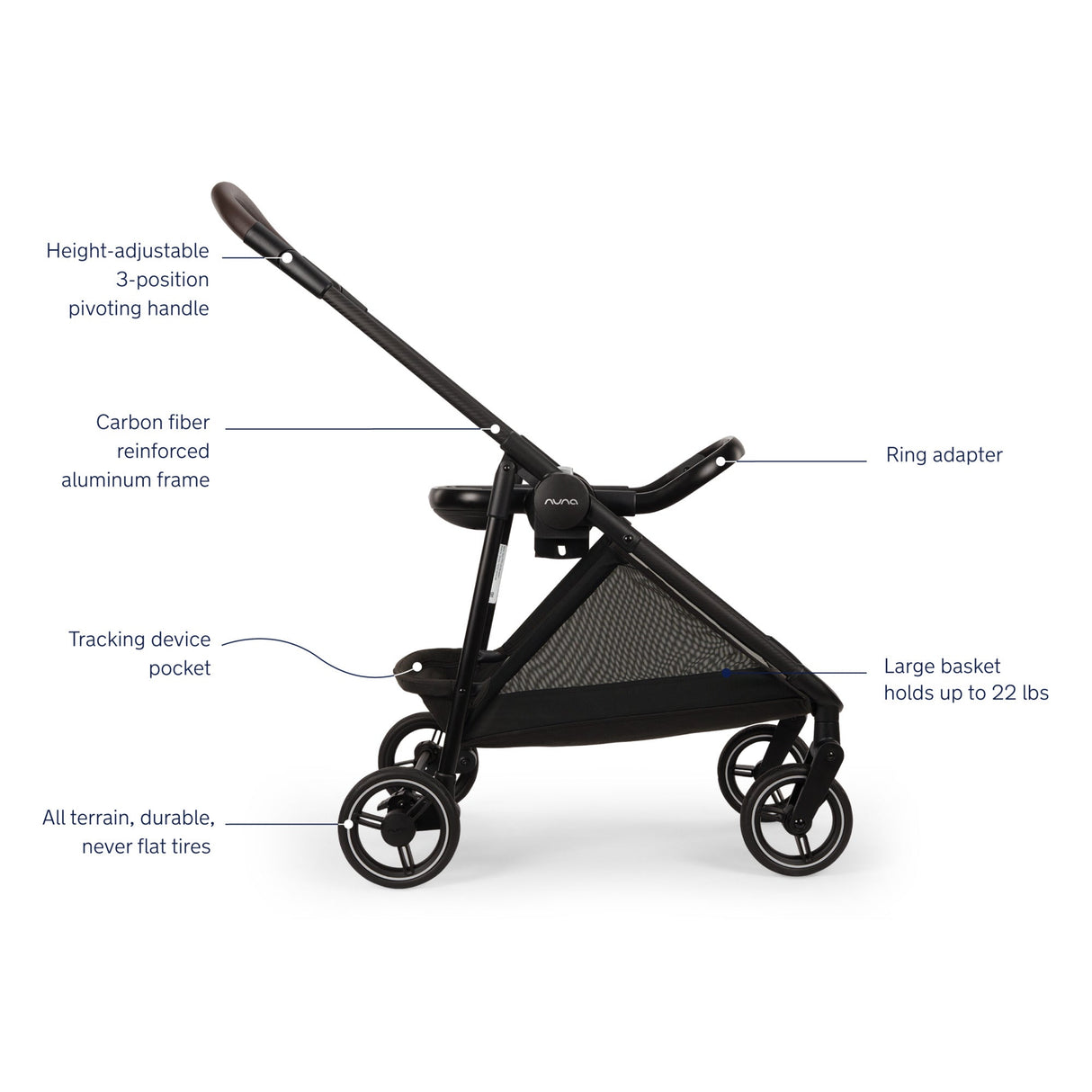 Nuna FLEX System Frame + PIPA Series Adapter - Kid's Stuff Superstore