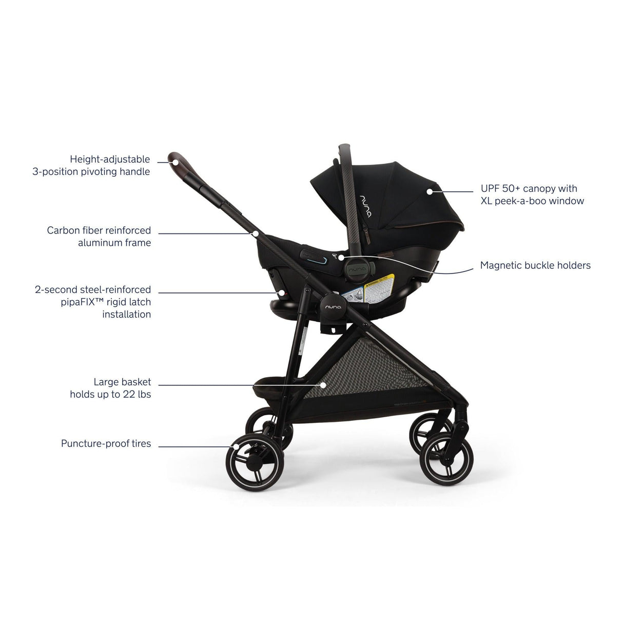 Nuna Pipa Urbn FLEX System Stroller + Car Seat - Kid's Stuff Superstore