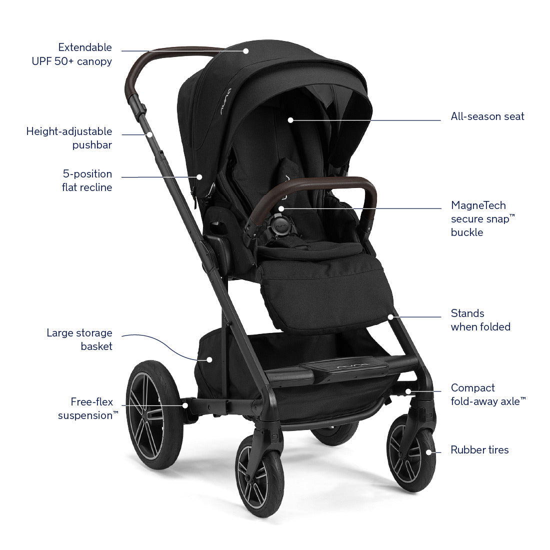 Nuna MIXX Next + PIPA Aire RX Travel System – Kid's Stuff Superstore