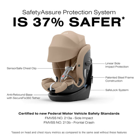 Cybex Callisto G 360 Rotating All-in-One Car Seat - Kid's Stuff Superstore