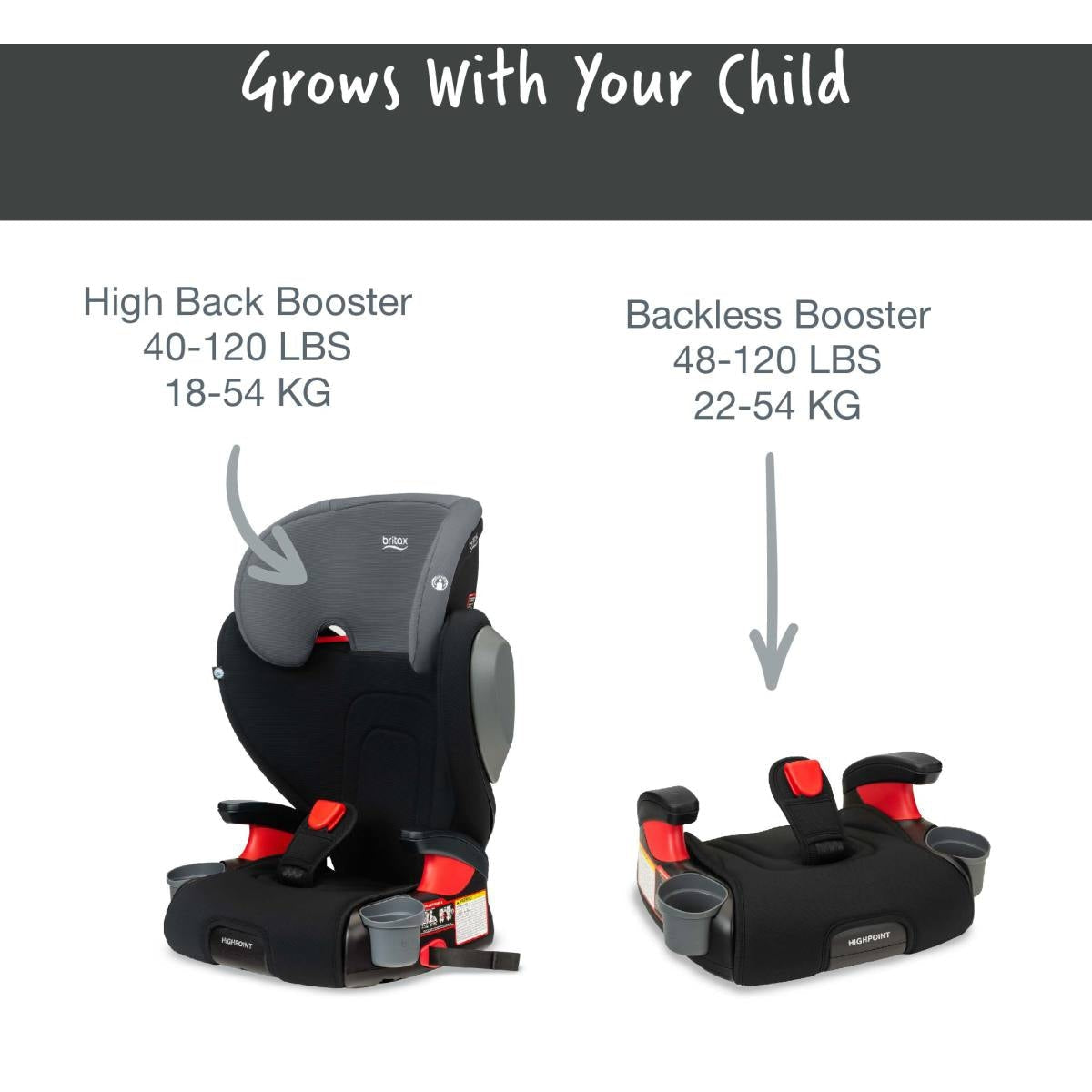 Britax Highpoint Backless Belt-Positioning Booster Seat with Safewash - Kid's Stuff Superstore