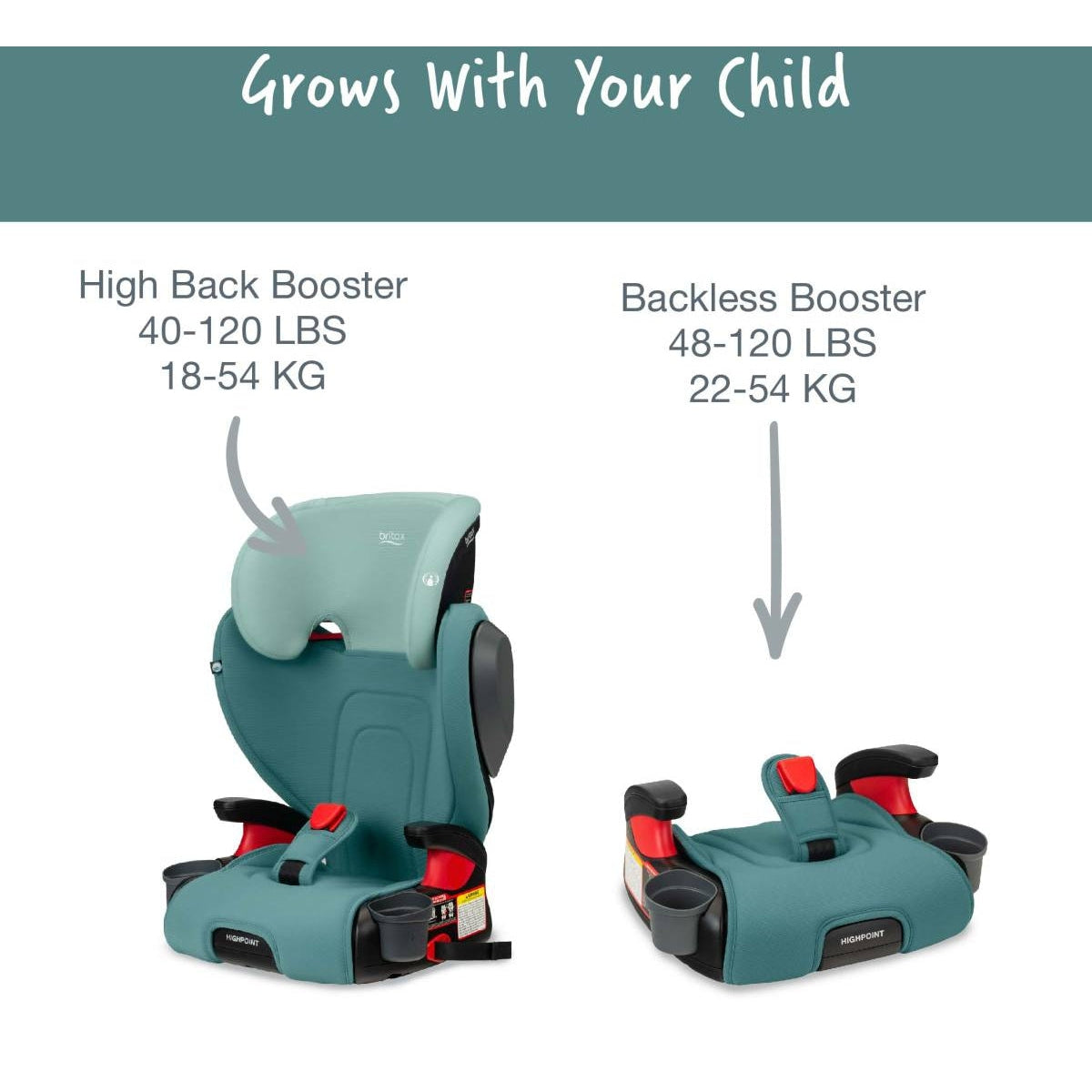 Britax Highpoint Backless Belt-Positioning Booster Seat with Safewash - Kid's Stuff Superstore