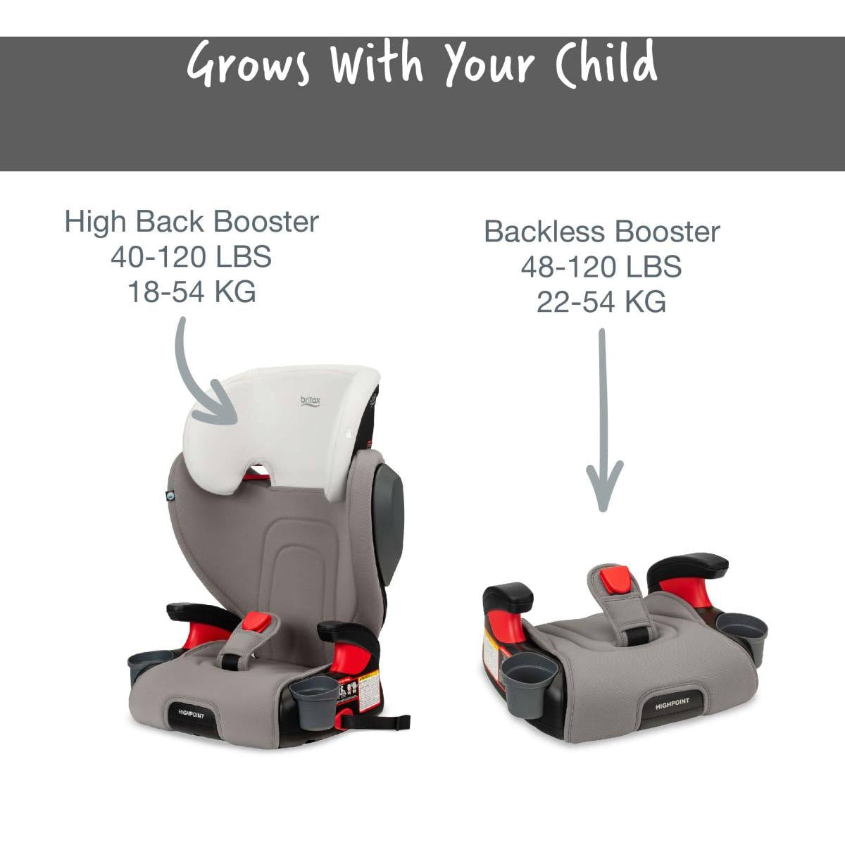Britax Highpoint Backless Belt-Positioning Booster Seat with Safewash - Kid's Stuff Superstore