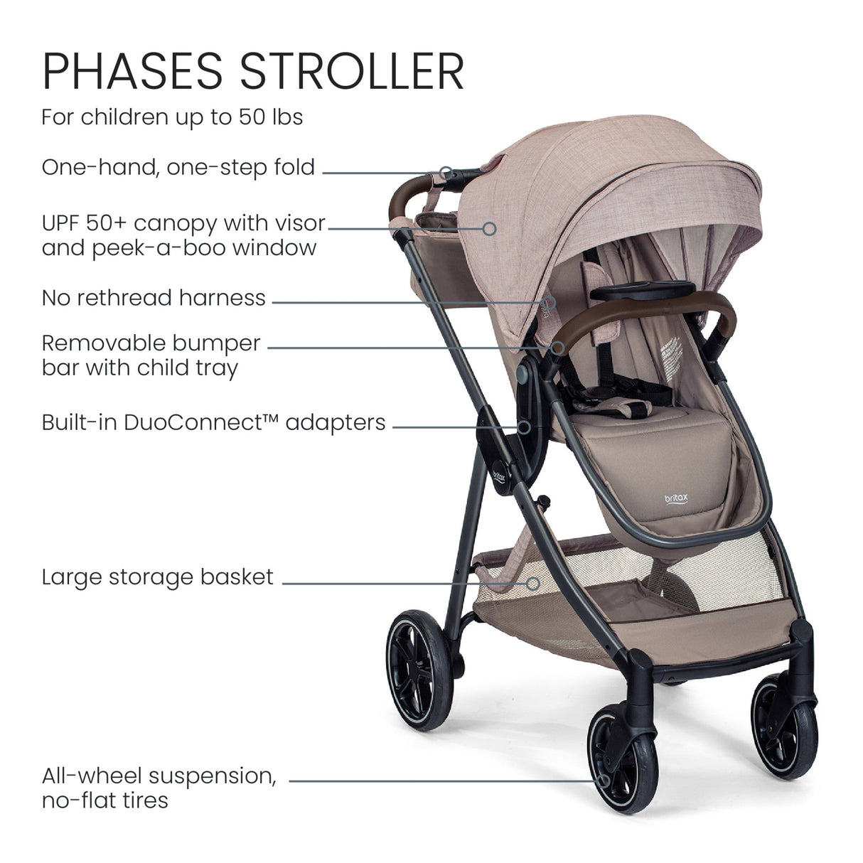 Britax Phases Travel System with Arbor Infant Car Seat + StayTight Base - Kid's Stuff Superstore